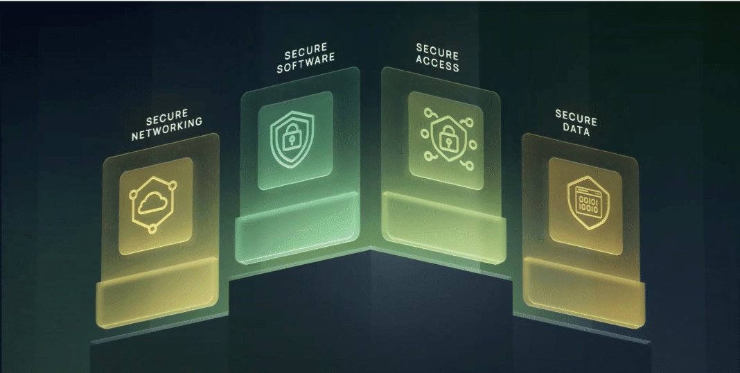 Transform Data into Actionable Intelligence